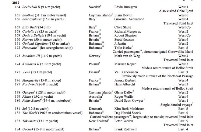2012 Northwest Passage transits ©  SW
